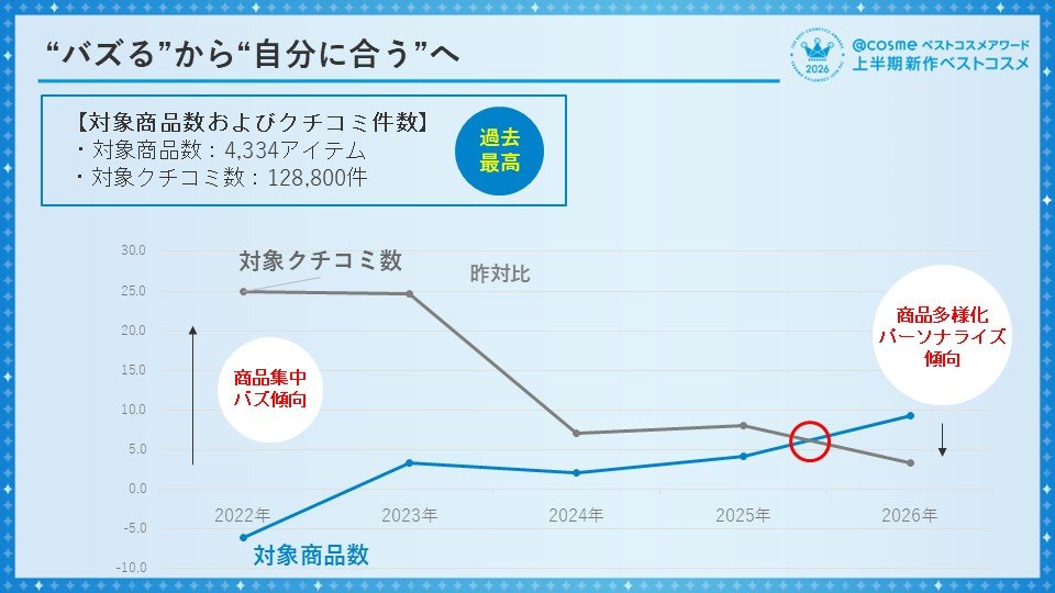 https://www.istyle.co.jp/news/uploads/d17034b97ac9fa29a372dc3942d69d7361ce400e.JPG