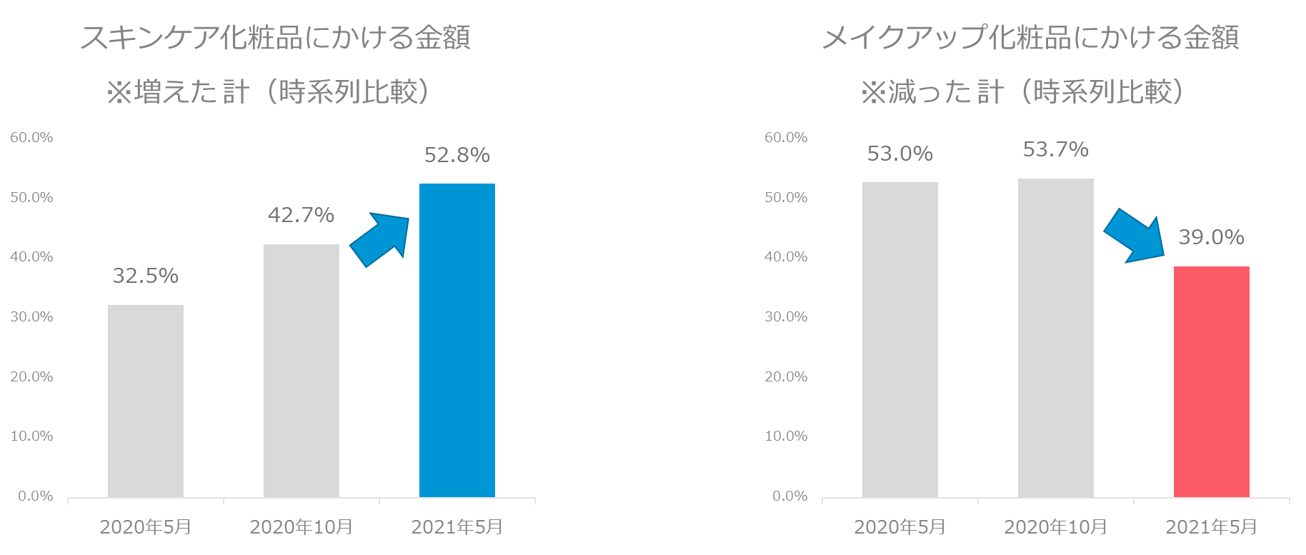 https://www.istyle.co.jp/news/uploads/d2be49392a6652db91f8909ffcb9fd2f75a807ed.png