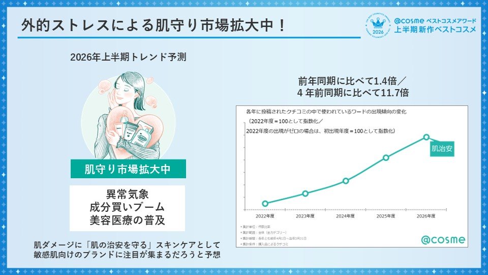 https://www.istyle.co.jp/news/uploads/d593febbcc6c13144d196987495fd023d769715f.JPG