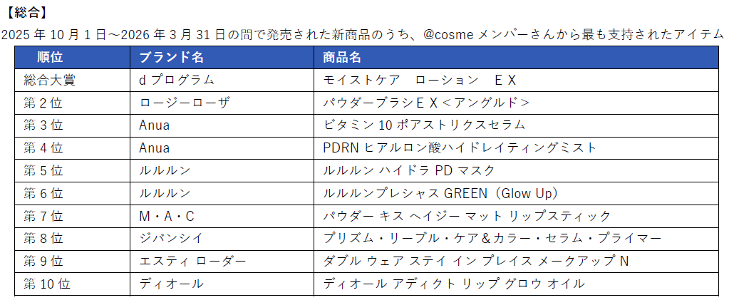 https://www.istyle.co.jp/news/uploads/dbe230a9578bf6e5a75a0d23723417acd195fe84.png