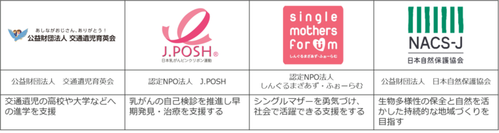 https://www.istyle.co.jp/news/uploads/donation.png