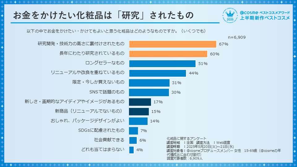 https://www.istyle.co.jp/news/uploads/e1ba4e2d7804eba7988b31a307d1aeb39c0e8e8b.PNG