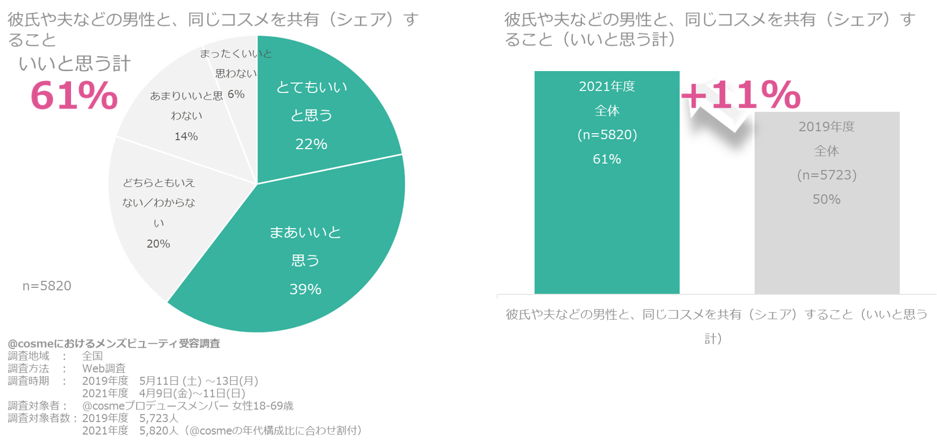 https://www.istyle.co.jp/news/uploads/e5306fe7ffdea498c3601166aa007d3179bb575e.png