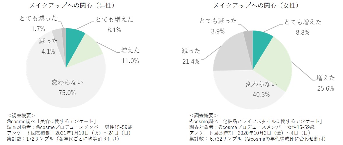 https://www.istyle.co.jp/news/uploads/edb9b71c7a2b139999dc4c224dcdc3786d604be0.jpg