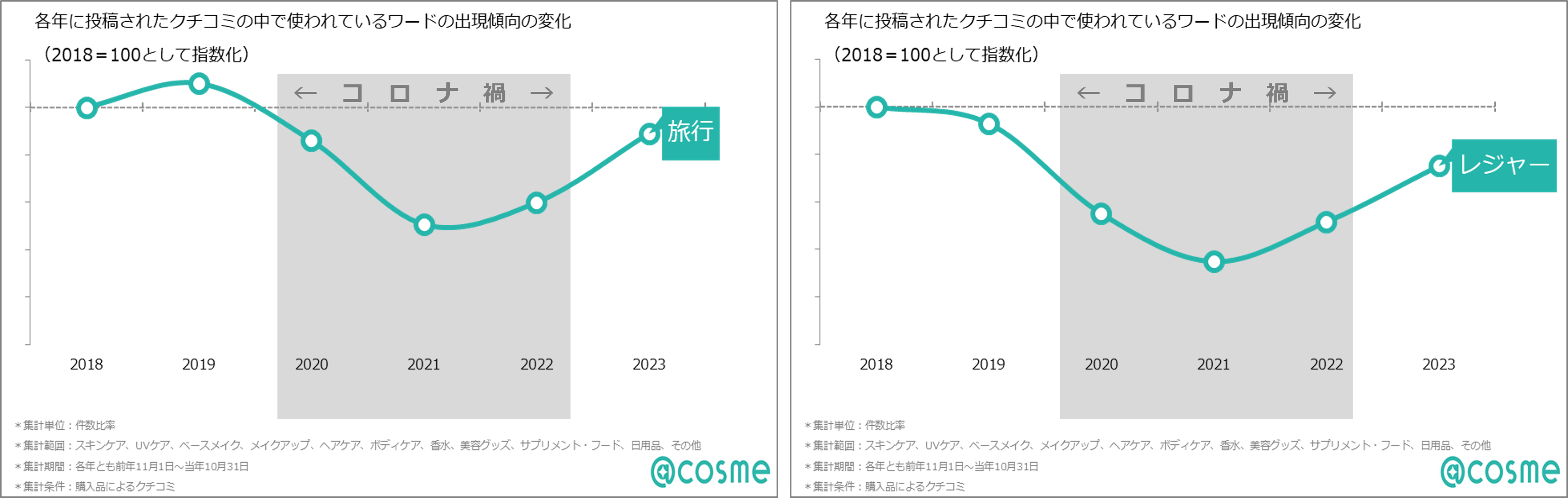 https://www.istyle.co.jp/news/uploads/edc87847a29b46854ef148b6dc066e2975d24884.png