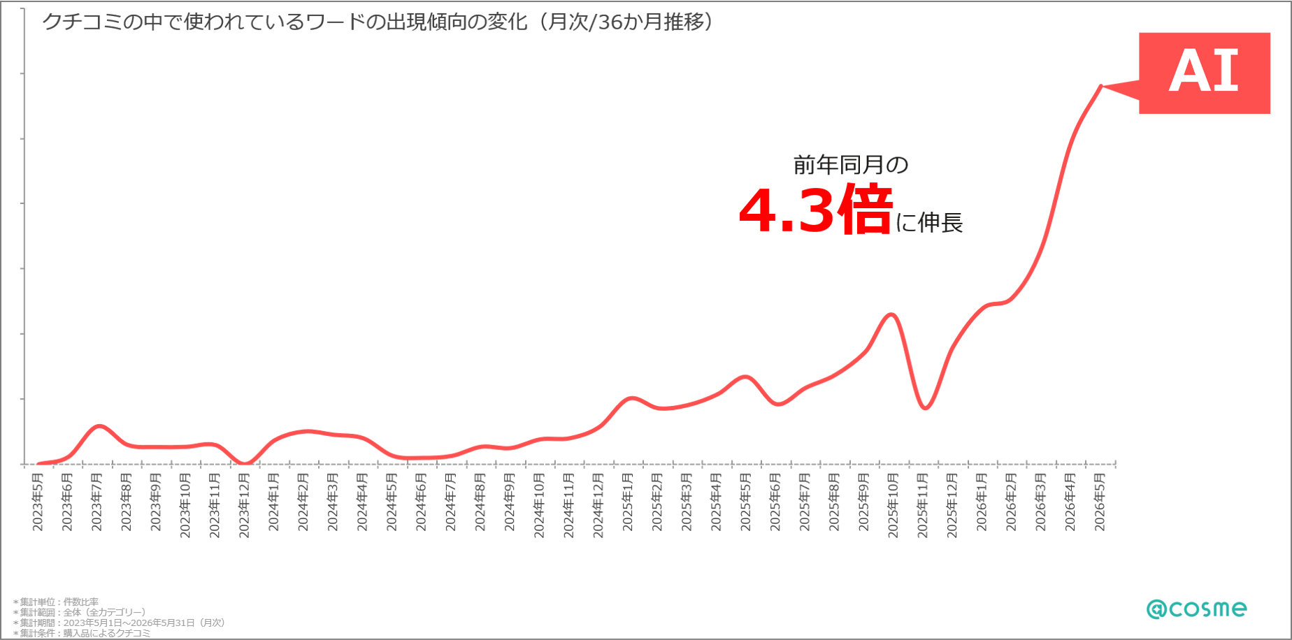 https://www.istyle.co.jp/news/uploads/ef6a72835388d27587b41bd871b2b9d3f9729a37.png