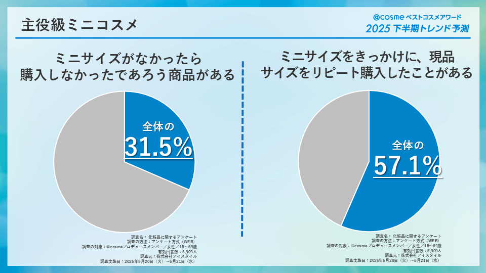 https://www.istyle.co.jp/news/uploads/f38ad7695fa69f92f319b11b2f1fb0f37ca98a00.png