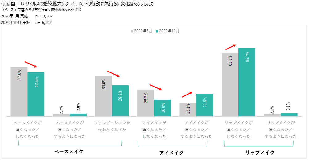 https://www.istyle.co.jp/news/uploads/f548600d6baccbe944d05ddfd5fd8b5576b46515.png