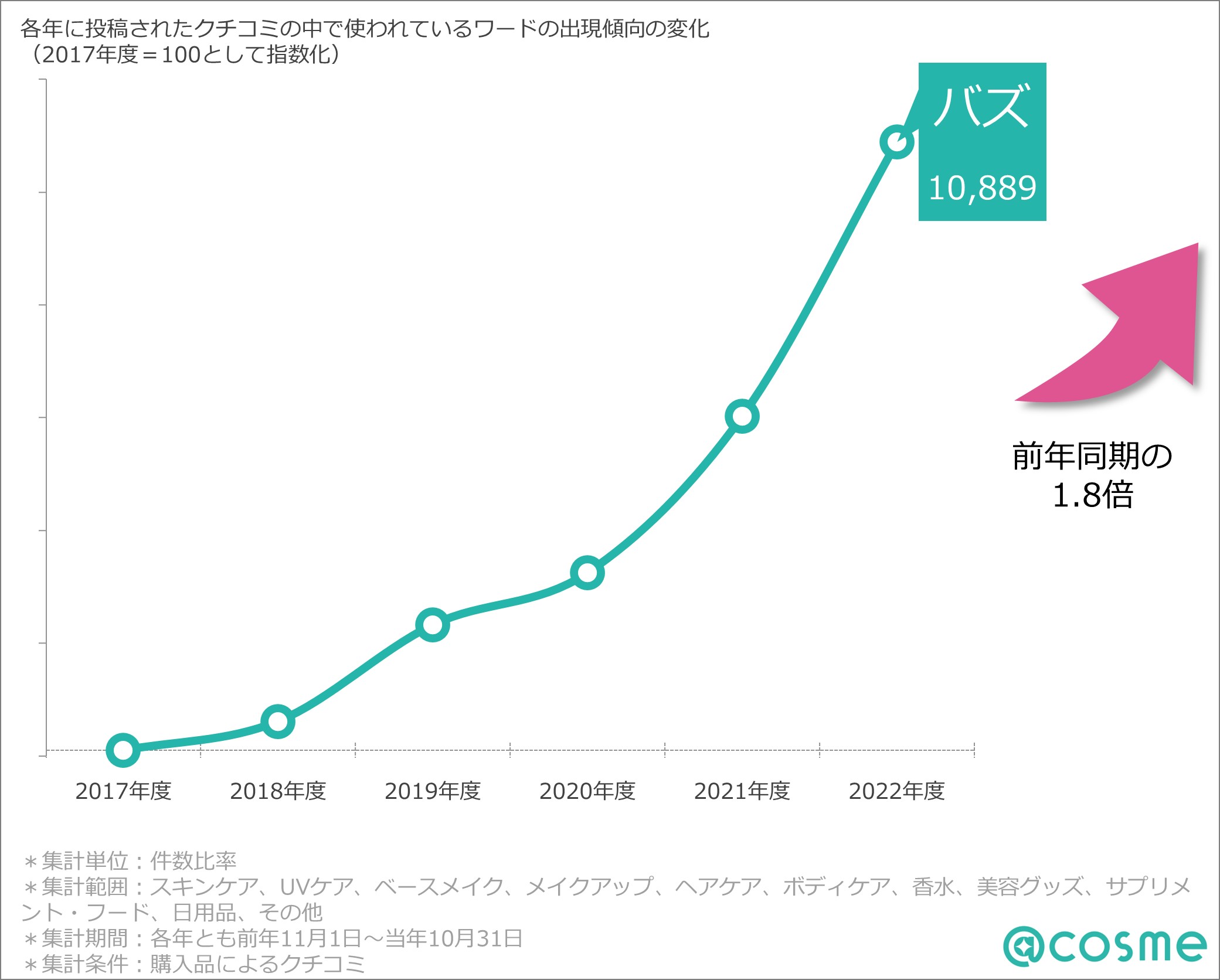 https://www.istyle.co.jp/news/uploads/fd7269524d974ab9384b886bfe209d5ca06ceefd.jpg